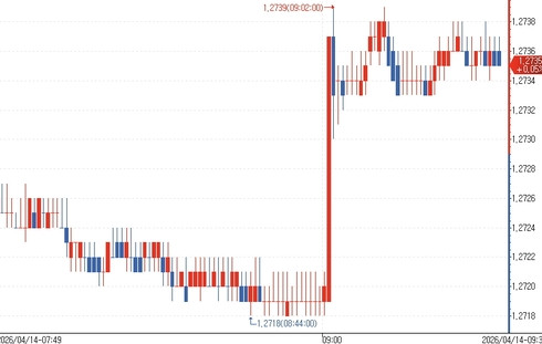 Living in Singapore When Your Currency Suddenly Flips on You